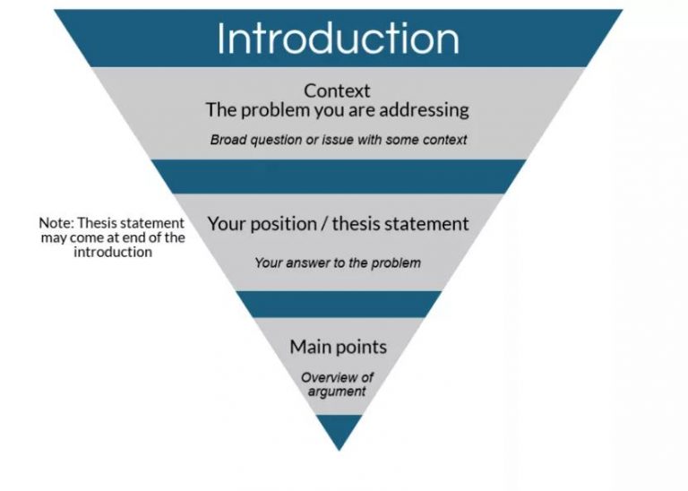 introduction怎么写？这样写introduction，让你教授眼前一亮！